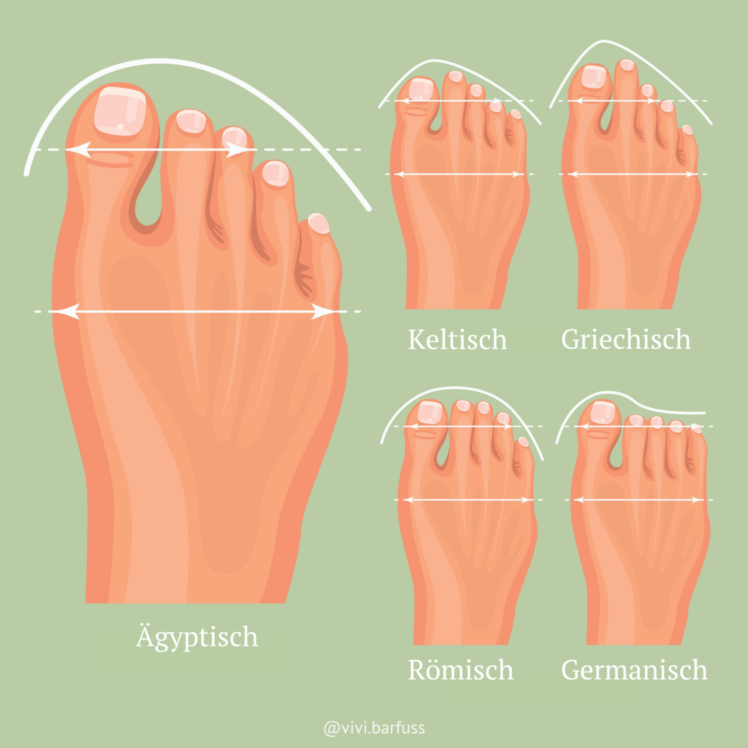 Die richtige Schuhgröße das solltest du beachten Vivian Glaesel Funktionelle Fußtherapie